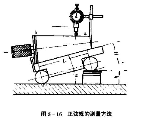正弦規(guī)的測(cè)量方法