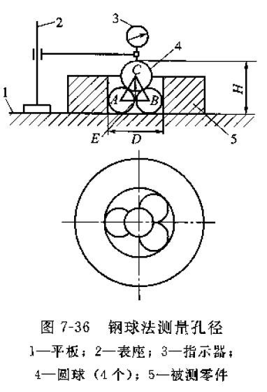 用鑄鐵平板測(cè)工件尺寸和形位誤差